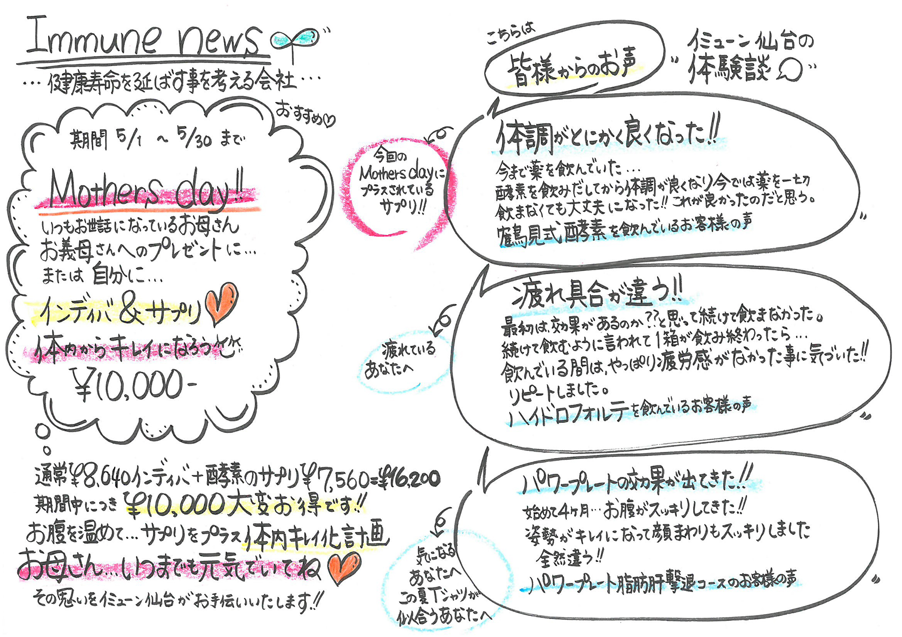 イミューンニュース2号